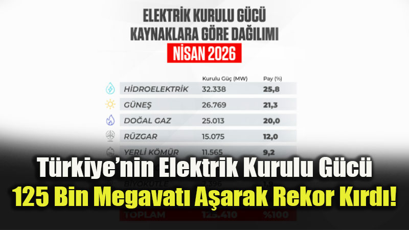 T�rkiye Enerjide Kabuk De�i�tiriyor: Toplam Kurulu G�c�n 3�te 1�i Sadece R�zgar ve G�ne�ten!